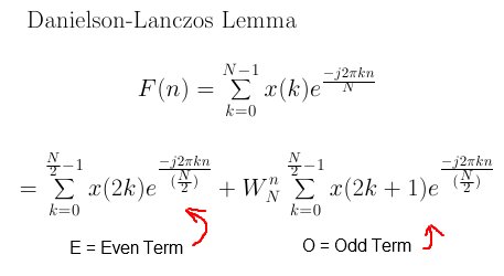 Danielson-Lanczos Lemma